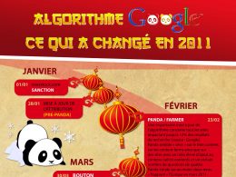 Google : Référencement en 2011