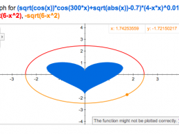Coeur avec Google Graph