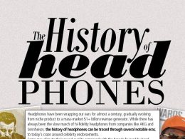 Histoire des écouteurs & casques