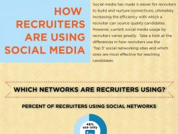 Comment les recruteurs utilisent les réseaux sociaux ?