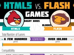 HTML5 vs Flash