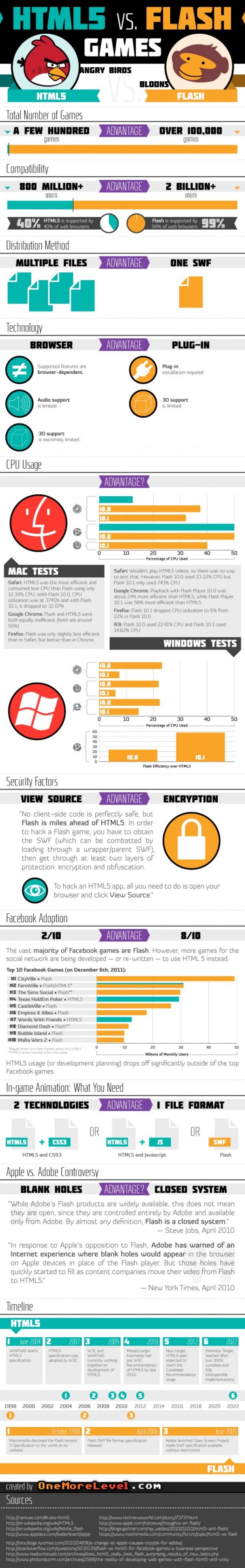 HTML5 vs Flash