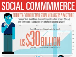 Social Commerce