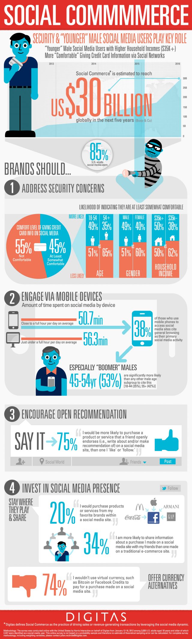 Social Commerce