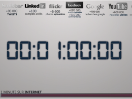 Une minute sur Internet