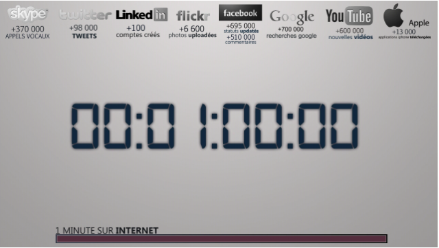 Une minute sur Internet