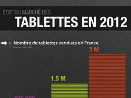 Marché tablette tactile en France