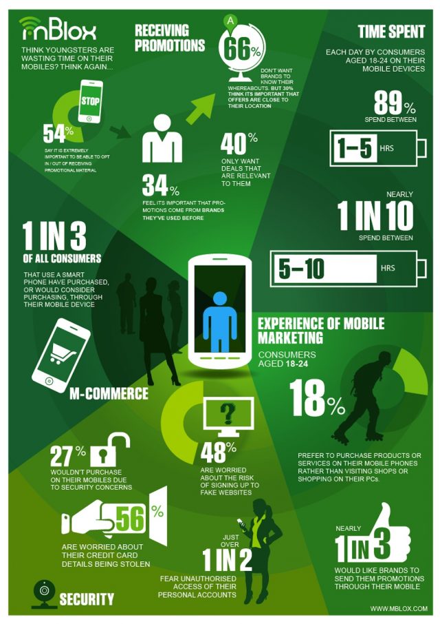 Statistiques sur l'utilisation des téléphones portables