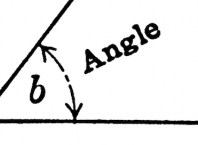 Angle en géométrie