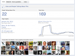 Facebook : Statistiques publiques