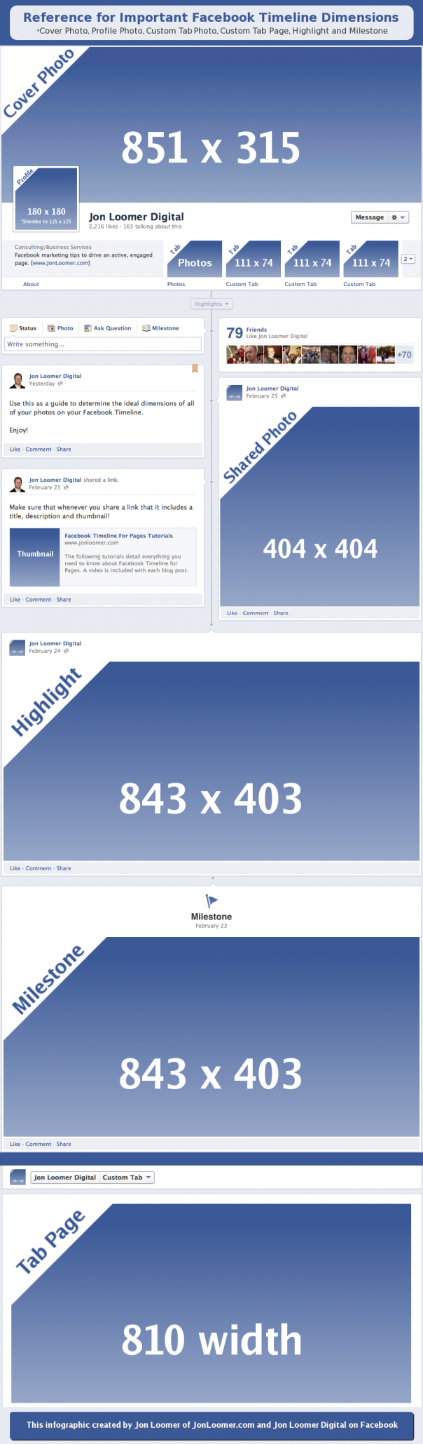 Facebook Timeline : Dimensions