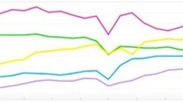 Flickr : Statistiques appareils photo