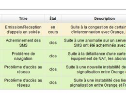 Incident réseau Free Mobile