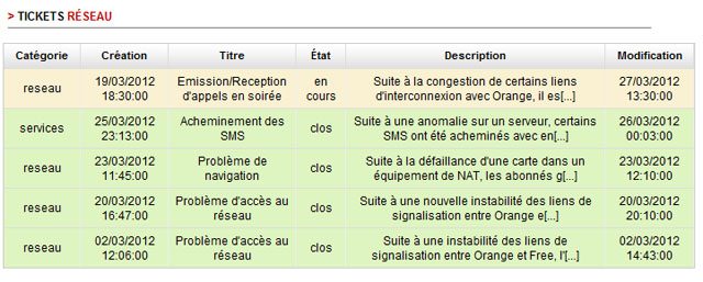 Incident réseau Free Mobile