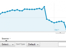 Google Analytics : Pénalité & trafic