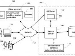 Brevet Google : Ecouter le bruit ambiant pour vous servir des publicités ciblés