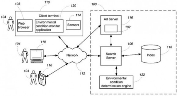 Brevet Google : Ecouter le bruit ambiant pour vous servir des publicités ciblés