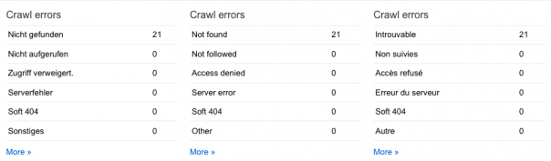 Google Webmaster Tools : Crawl errors