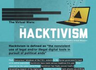 L'histoire de l'hacktivisme