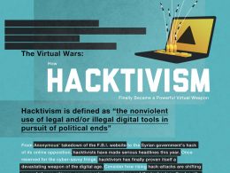 L'histoire de l'hacktivisme