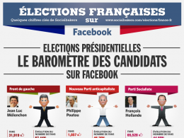 Le baromètre des candidats à la présidentielle 2012 sur Facebook