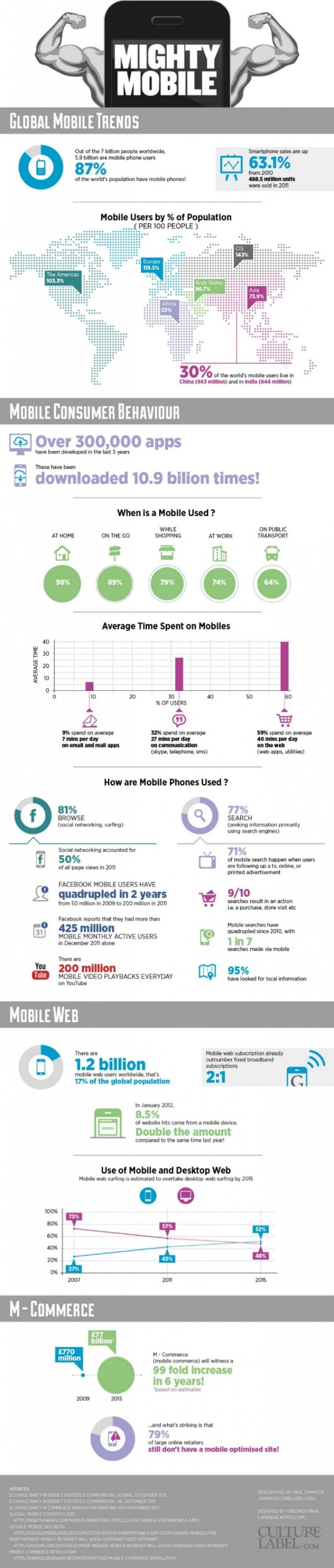 La puissances des téléphones mobiles