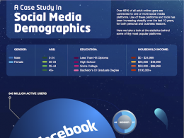 Galaxie des médias sociaux