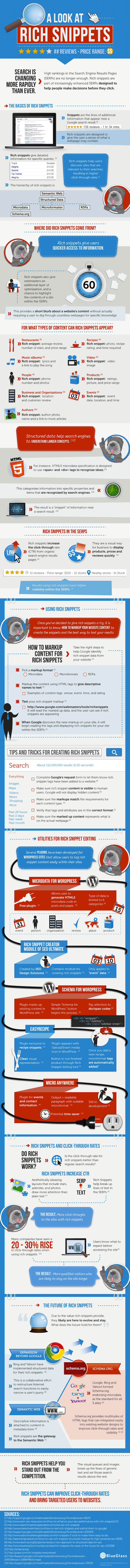 Contenus enrichis (rich snippets)