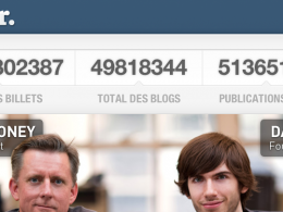 Statistiques Tumblr