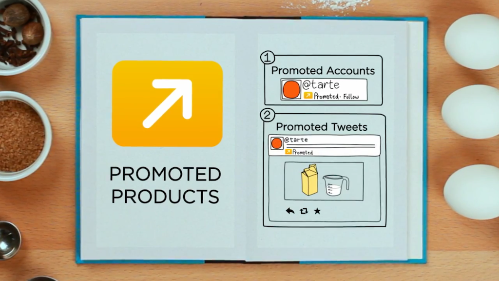 реклама продукции. Promote product. сервис микроблогов. Promo products. Promote product.