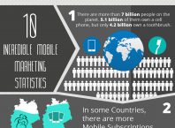 Mobile : 10 faits marketing incroyables