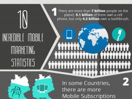 Mobile : 10 faits marketing incroyables