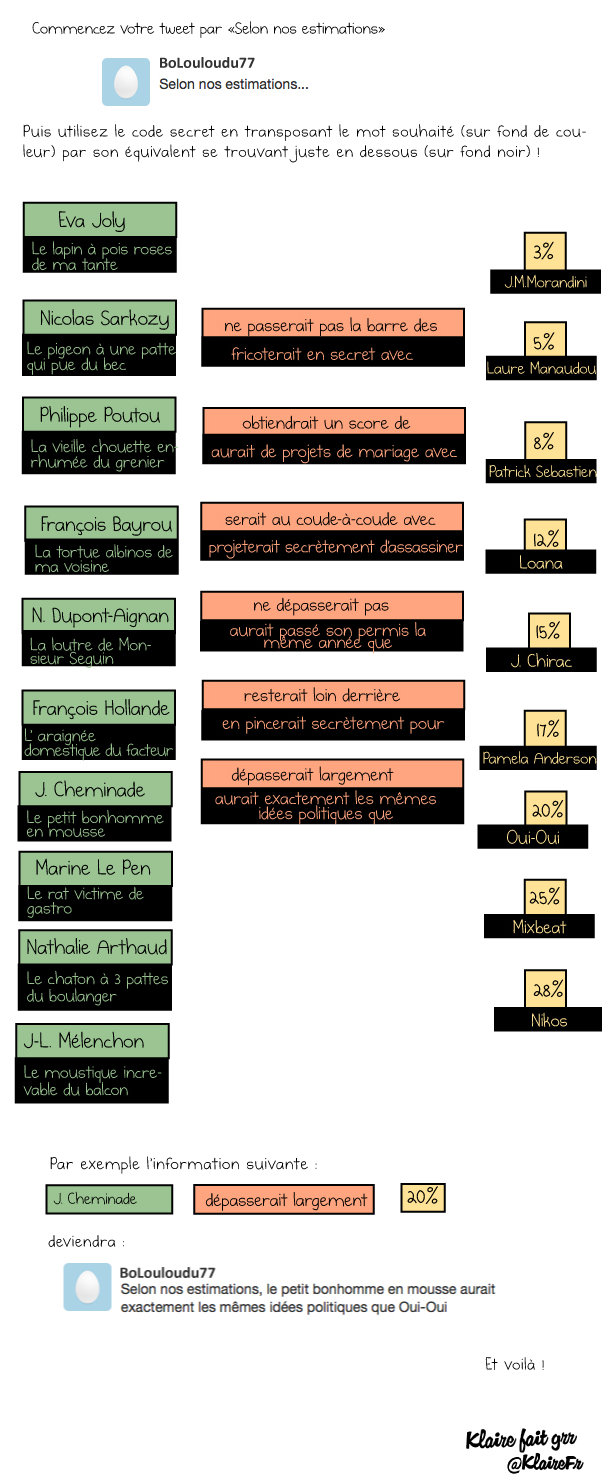 Elections présidentielles 2012 : Codes secrets