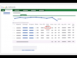 Google AdWords Quality Score