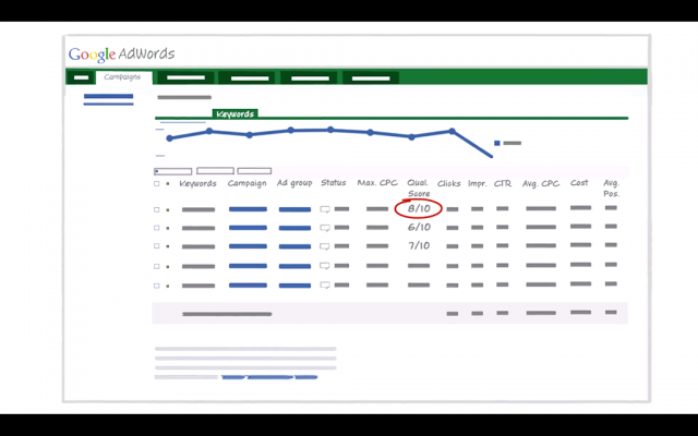 Google AdWords Quality Score