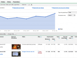 Google Adwords pour YouTube