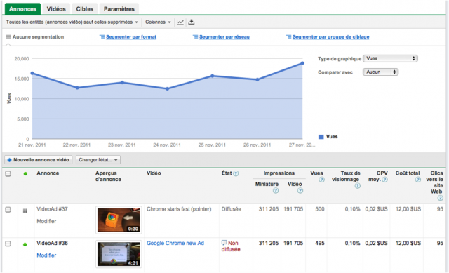 Google Adwords pour YouTube