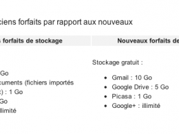 Google : Forfaits de stockage
