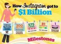 Comment Instagram s'est vendu à 1 milliard ?