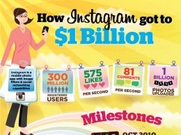 Comment Instagram s'est vendu à 1 milliard ?