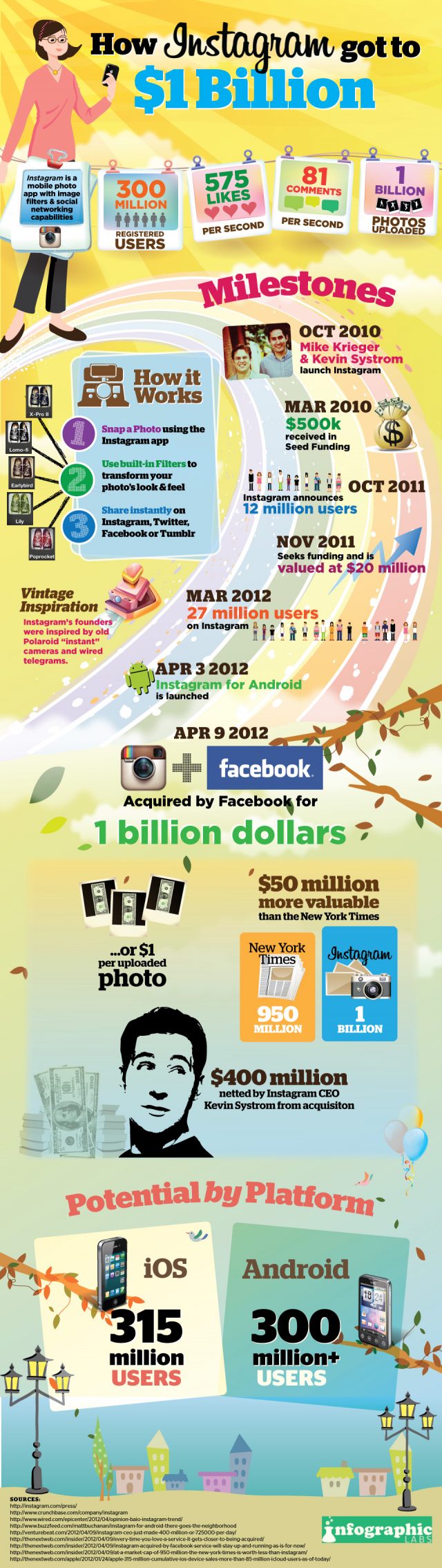 Comment Instagram s'est vendu à 1 milliard ?