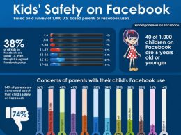 La sécurité des enfants sur Facebook