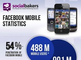 Statistiques Facebook mobile