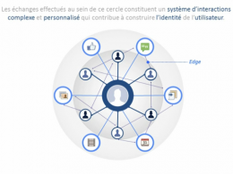 Facebook : L'Open Graph expliqué