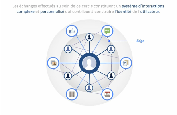 Facebook : L'Open Graph expliqué