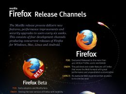 Firefox : Release channels