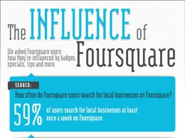 L'influence Foursquare