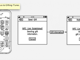 Système de partage NFC pour iPhone