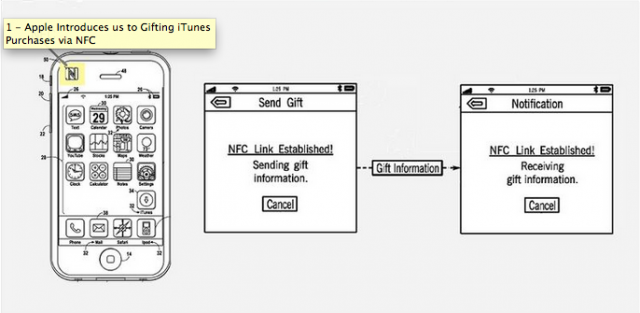 Système de partage NFC pour iPhone