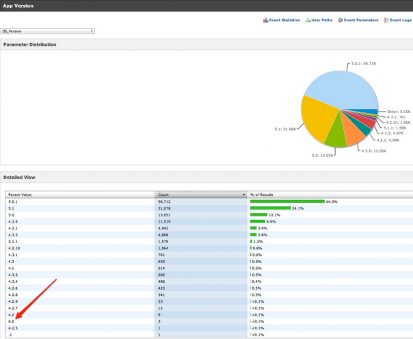 Statistiques et référence iOS 6